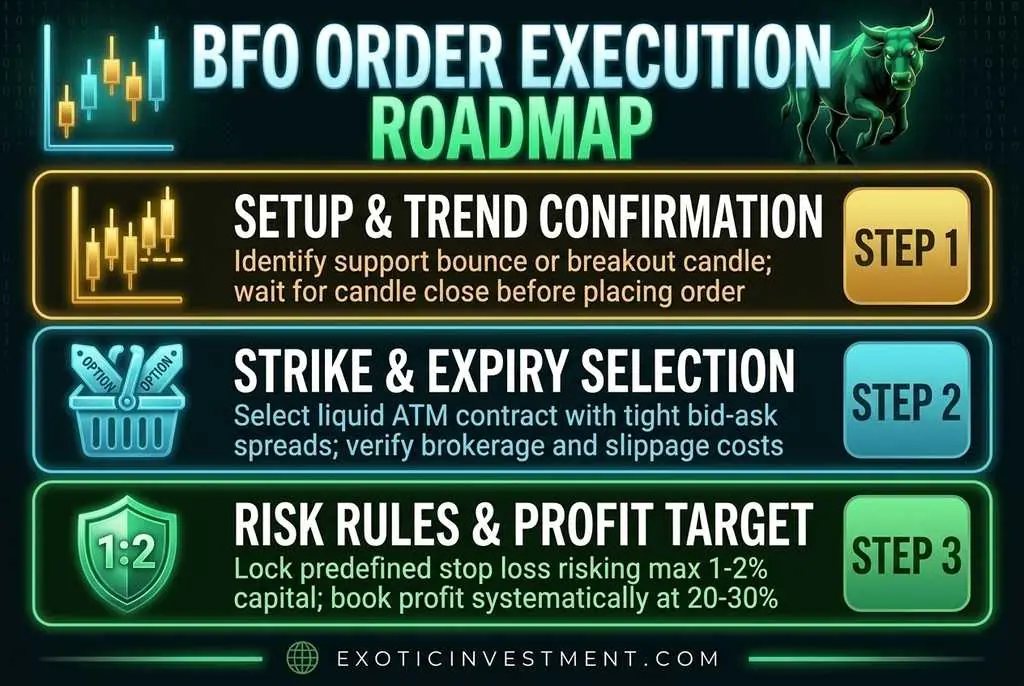 how to trade bfo in stock market