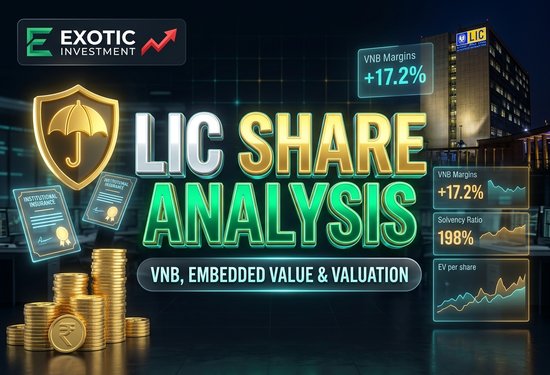 LIC Share Analysis: VNB, Embedded Value & Growth Outlook