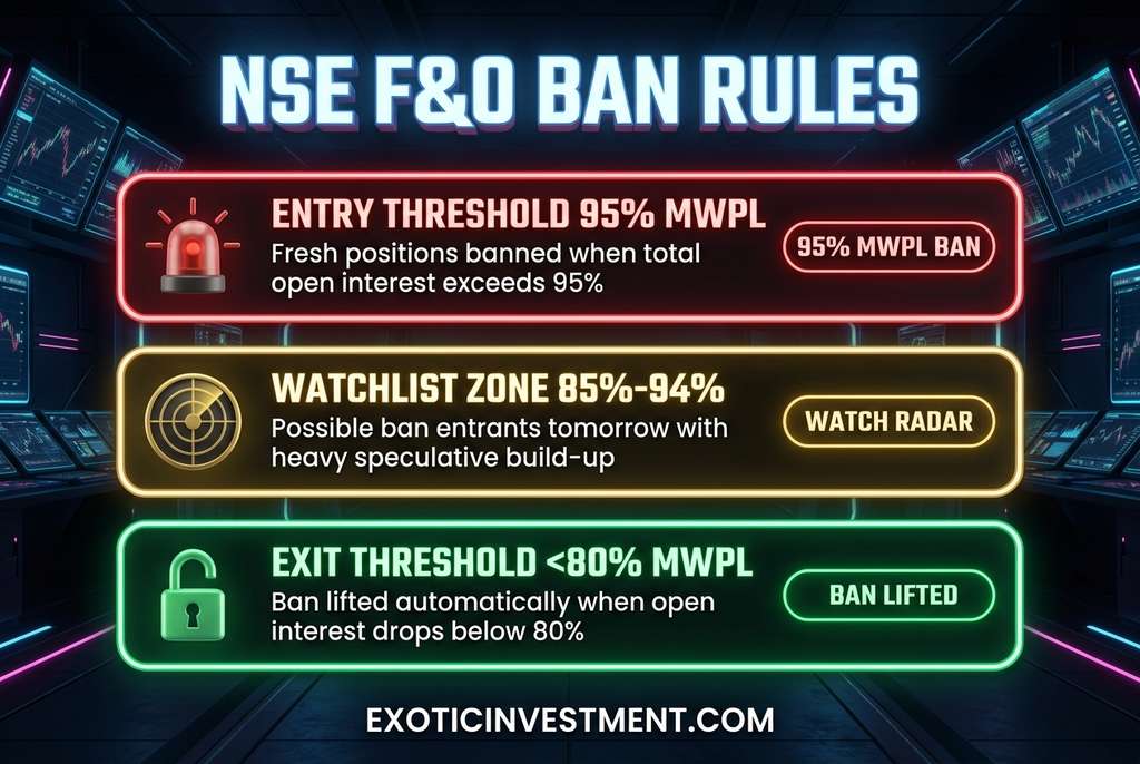 f&o ban list today