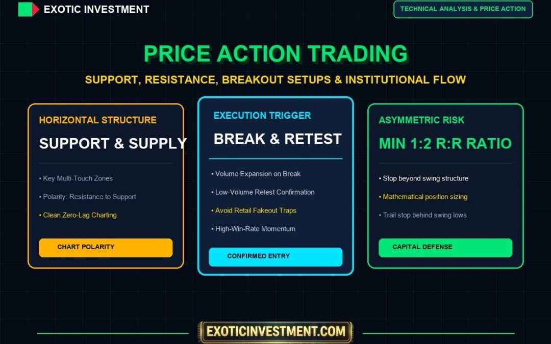 price action trading strategies india