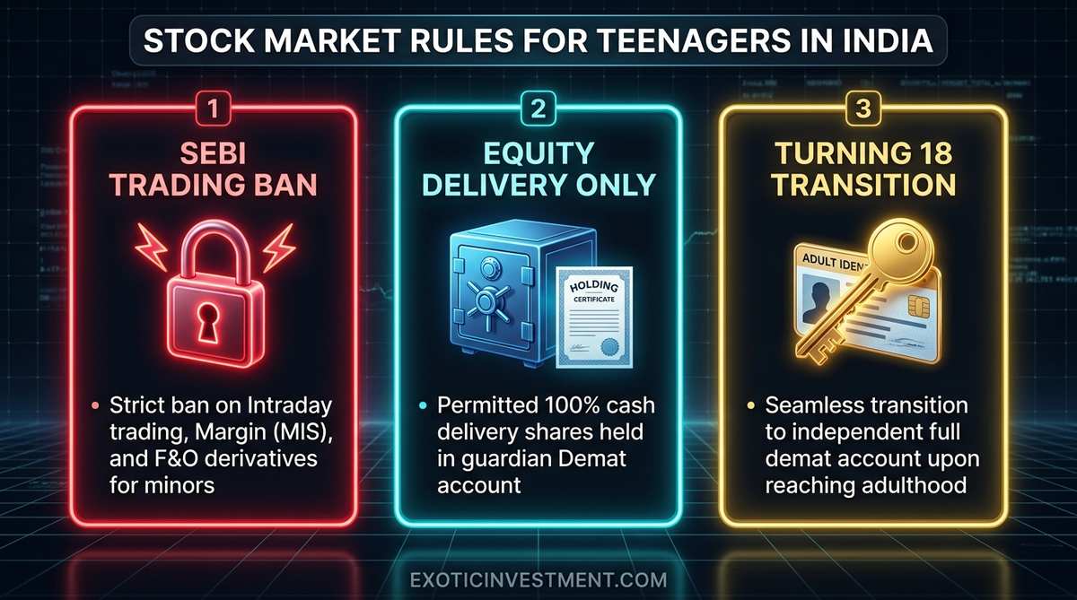 stock market rules for teenagers in india