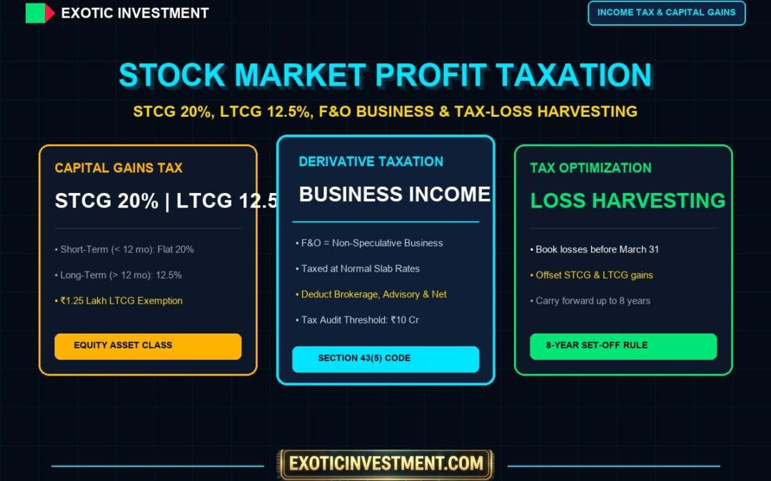 stock market profit taxation in india