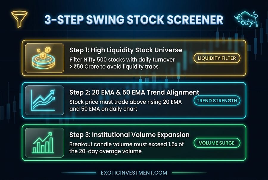 swing trading stock screener rules