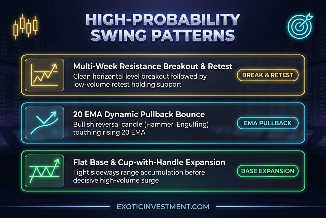 swing trading chart setups