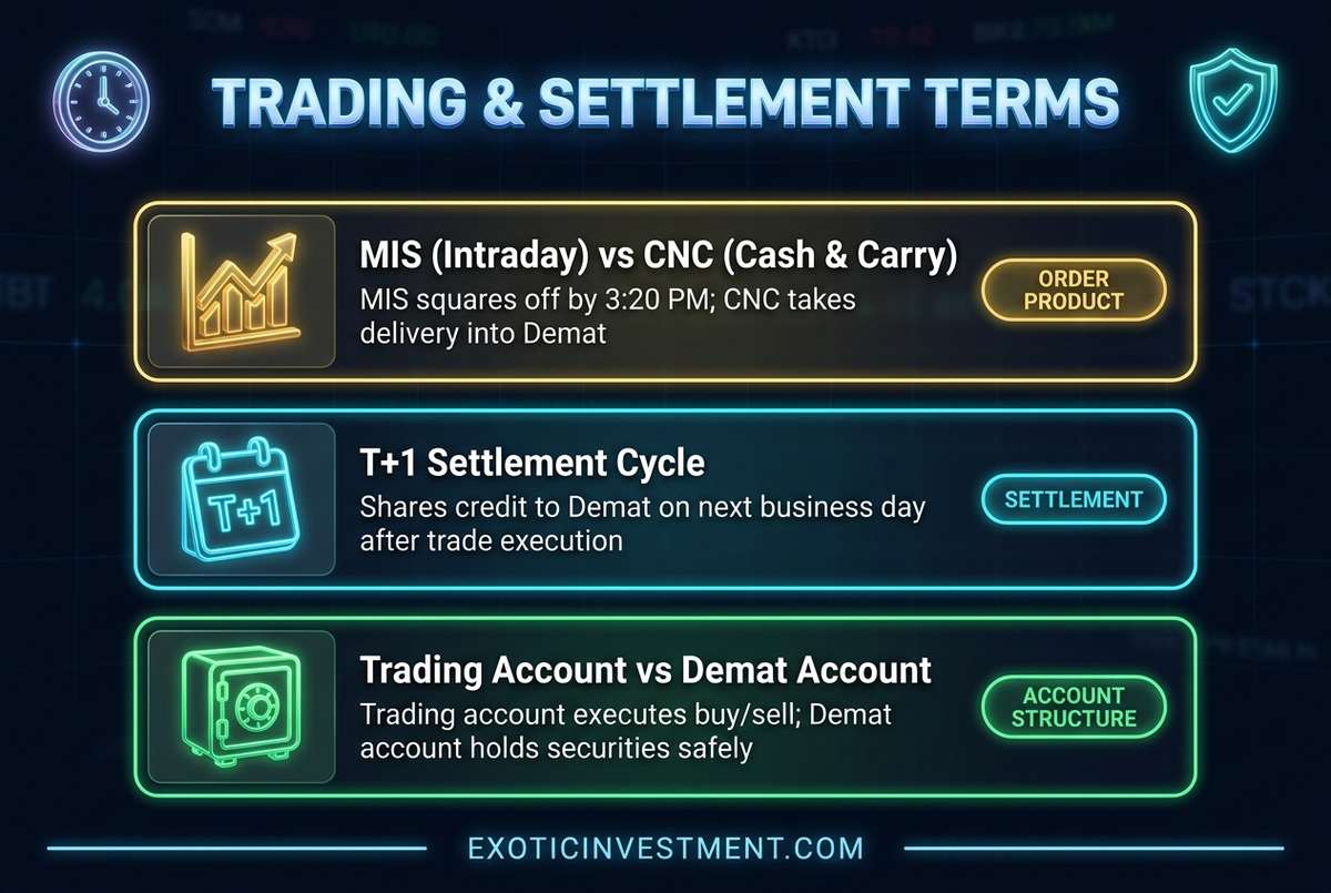 stock trading terms and settlement